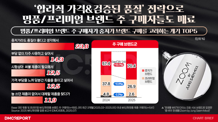 오늘의 인사이트 썸네일